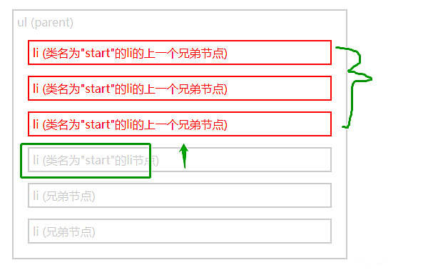 jquery怎么获取前几个同级元素