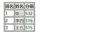 jquery怎么设置第一行不清空