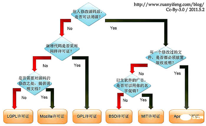 jquery使用的是什么协议