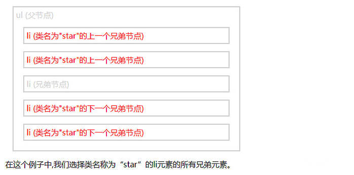 jquery怎么删除兄弟级元素的属性