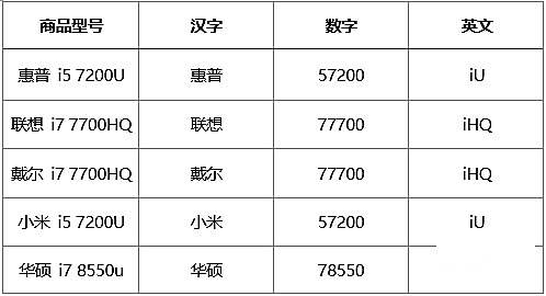 实用Word技巧分享：巧用“查找替换”+“通配符”来提取数据