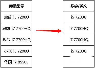 实用Word技巧分享：巧用“查找替换”+“通配符”来提取数据