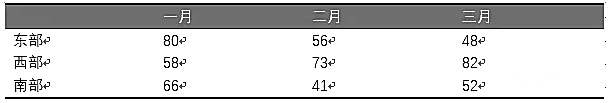 实用Word技巧分享：快速制作完美三线表