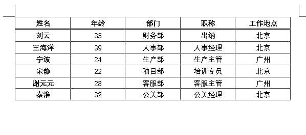 实用Word技巧分享：8个表格快速操作技巧