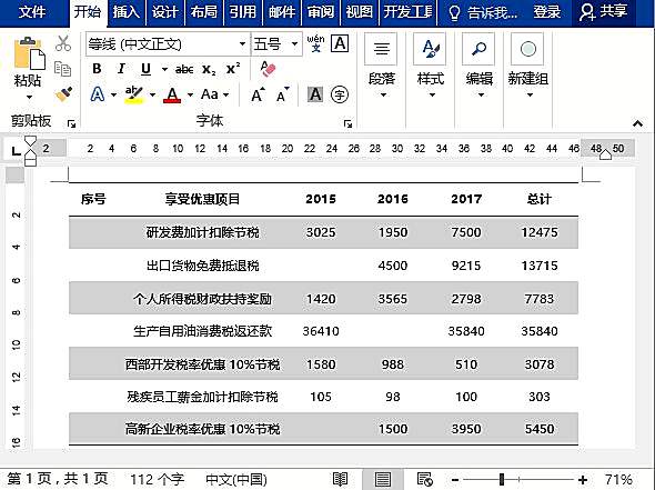 实用Word技巧分享：表格中如何自动添加编号