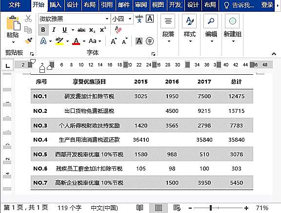 实用Word技巧分享：表格中如何自动添加编号