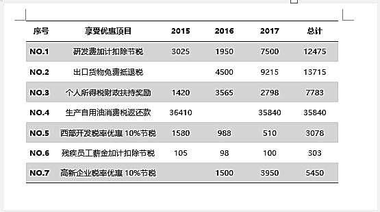 实用Word技巧分享：表格中如何自动添加编号