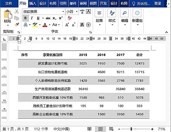 实用Word技巧分享：表格中如何自动添加编号