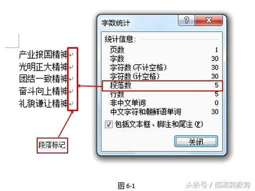 css 属性首行缩进,首行缩进0字符怎么设置