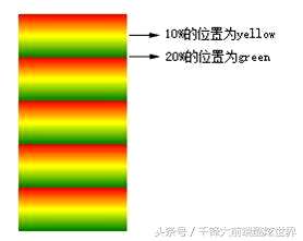 渐变效果的css样式,如何将渐变叠加换成自己想要的颜色