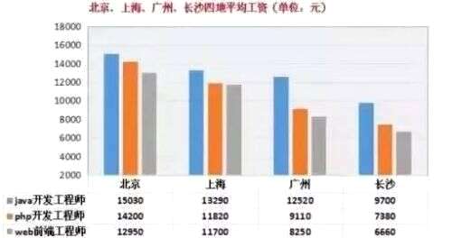 jsp如何添加css样式,标签里的值如何传到另一个JSP中使用