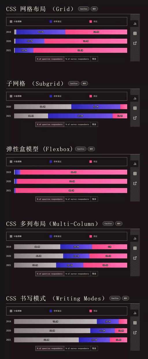 css表格中间划分,中间件有哪些种类