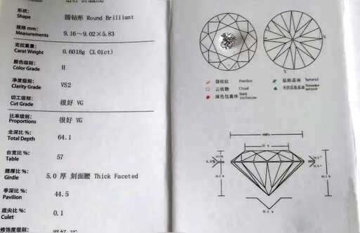 国检证书css,国检证书怎么看切工是不是3ce