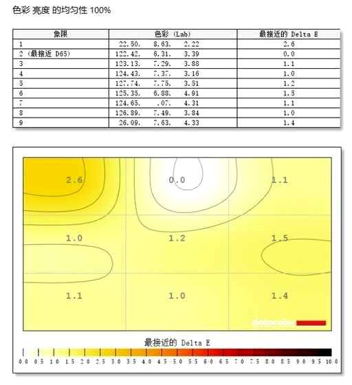 css td内容居中显示,吉利星越参数配置