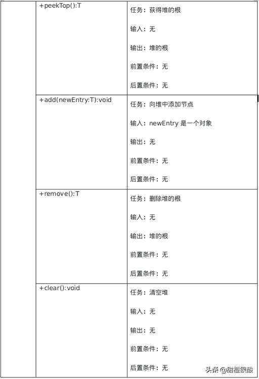 java 抽象,java一般都是先接口再抽象类再具体类这样的结构吗