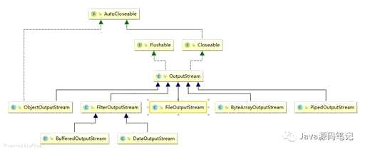 java i,打算到厦门中软卓越I培训软件开发