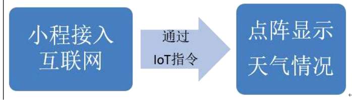 慧编程小游戏作品，慧编程打开为什么进不去 - 游戏开发 - 前端|