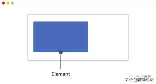 css实现立体矩形,3d为什么画不了矩形