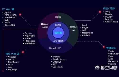 css以图换字,如何将图片中的文字修改了