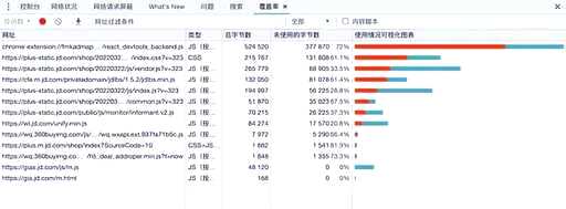 点击按钮移除css样式,想把布局里的图框换掉