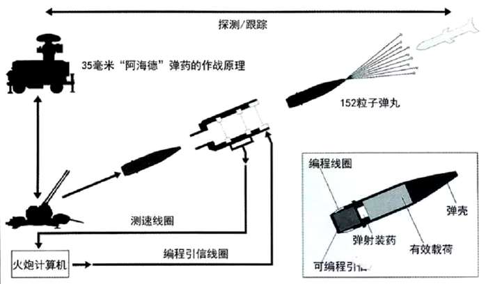 坦克大战2014游戏编程，现代坦克在混战中是如何识别敌我的 - 游戏开发 - 前端|