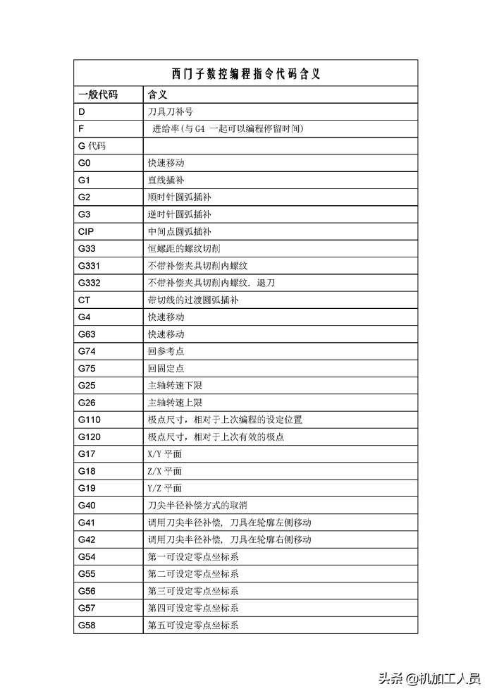 风变编程游戏代码，学好一个编程语言大概要多长时间 - 游戏开发 - 前端|