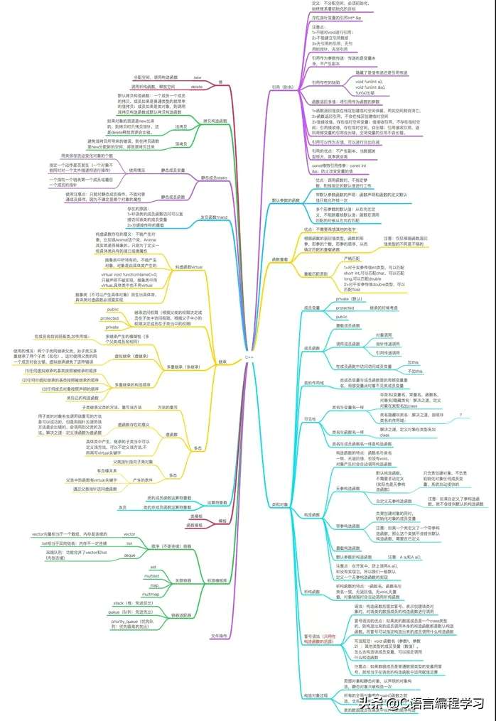 游戏编程入门要多久，想要入门软件开发还来得及吗 - 游戏开发 - 前端|