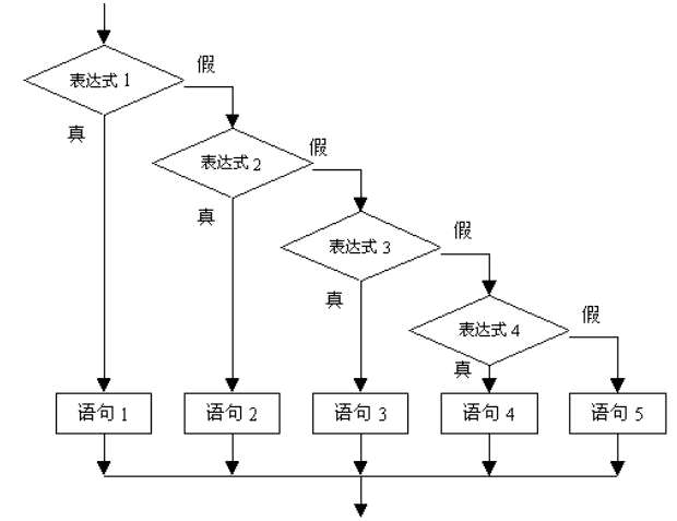 可以做游戏的编程语言，人工智能游戏辅助用什么语言开发 - 游戏开发 - 前端|