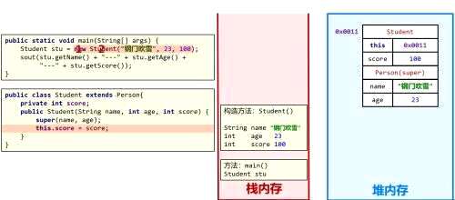 什么是继承java,扩展一个新方法运行出错