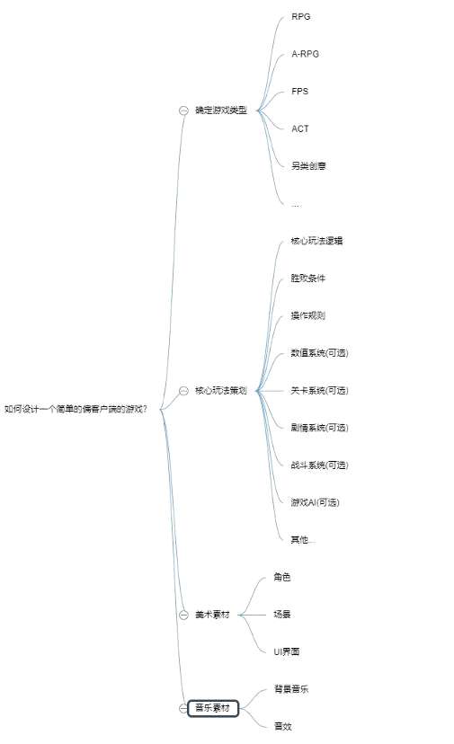 编程猫制作简单战斗游戏，编程猫函数积木怎么用 - 游戏开发 - 前端|