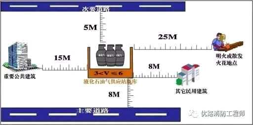 css中span有间距,单孔净跨径什么意思